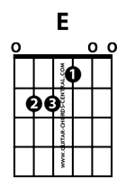 E major guitar chord